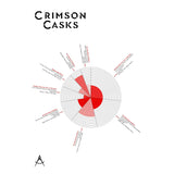 Compass Box Crimson Casks Blended Scotch Whisky Übersicht  Brennereien